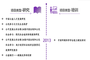 小骚逼勾引被爆操视频非评估类项目发展历程